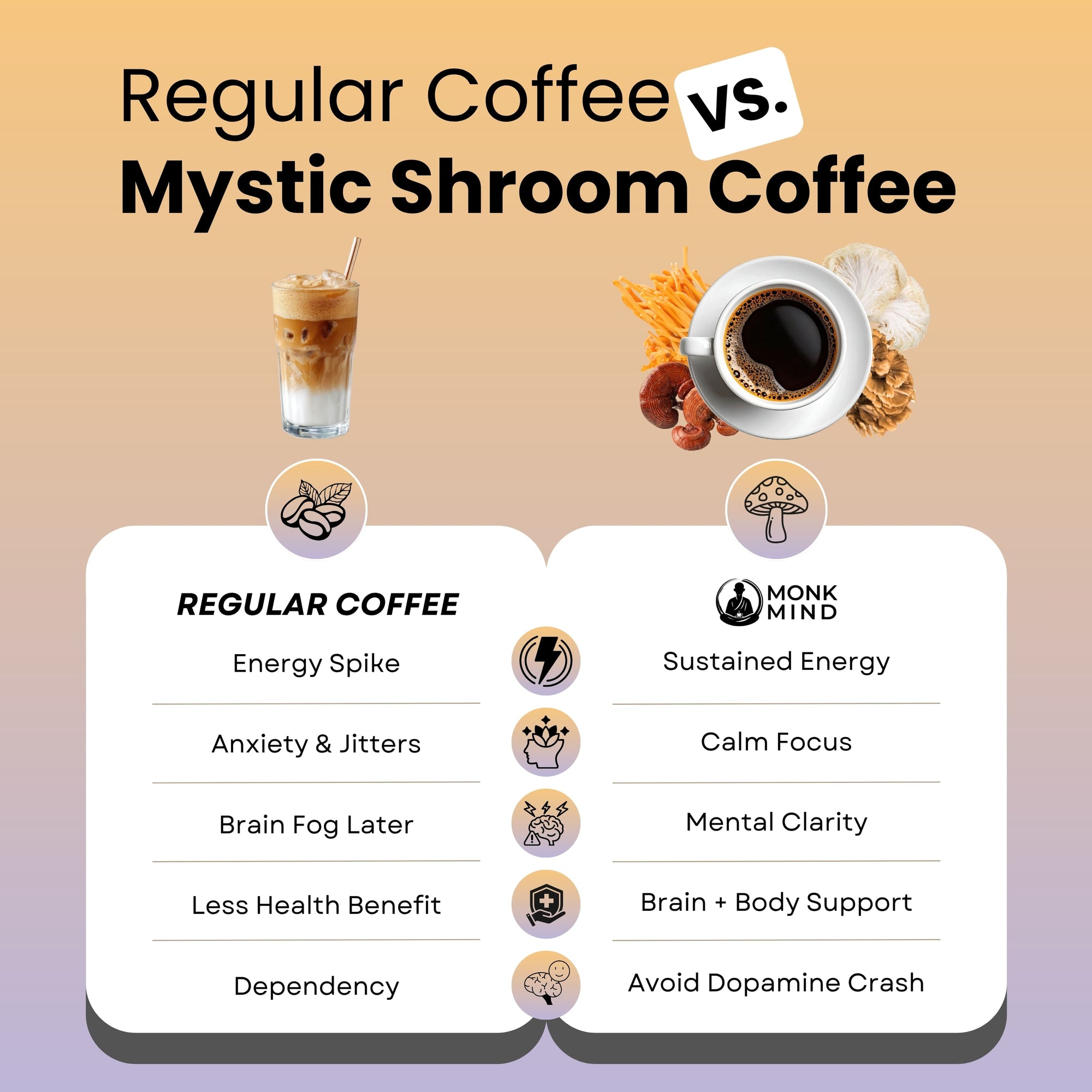 Mystic Shroom Coffee
